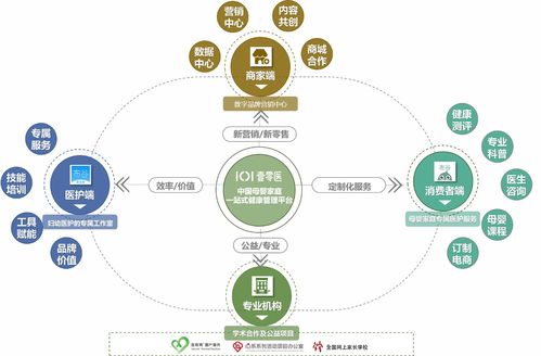 打造母嬰家庭專屬醫護集團服務模式，壹零醫獲領投數千萬A輪融資