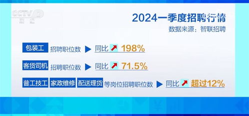 數字技術服務 智慧服務加速融入，新興行業“掐尖”春招季亮點頻現